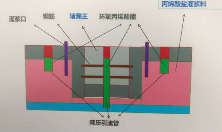 保定清苑县防水堵漏工程设计