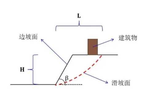 保定清苑县边坡工程设计